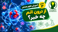 پاورپوینت فصل 3 علوم هشتم از درون اتم چه خبر