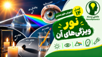 پاورپوینت فصل 14 علوم هشتم نور و ویژگی های آن