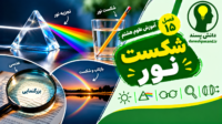 پاورپوینت فصل 15 علوم هشتم شکست نور