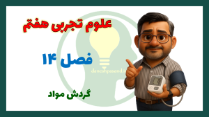 پاورپوینت فصل 14 علوم هفتم دستگاه گردش خون